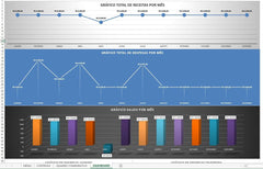 Planilha para Controle de Gastos Pessoais em Excel