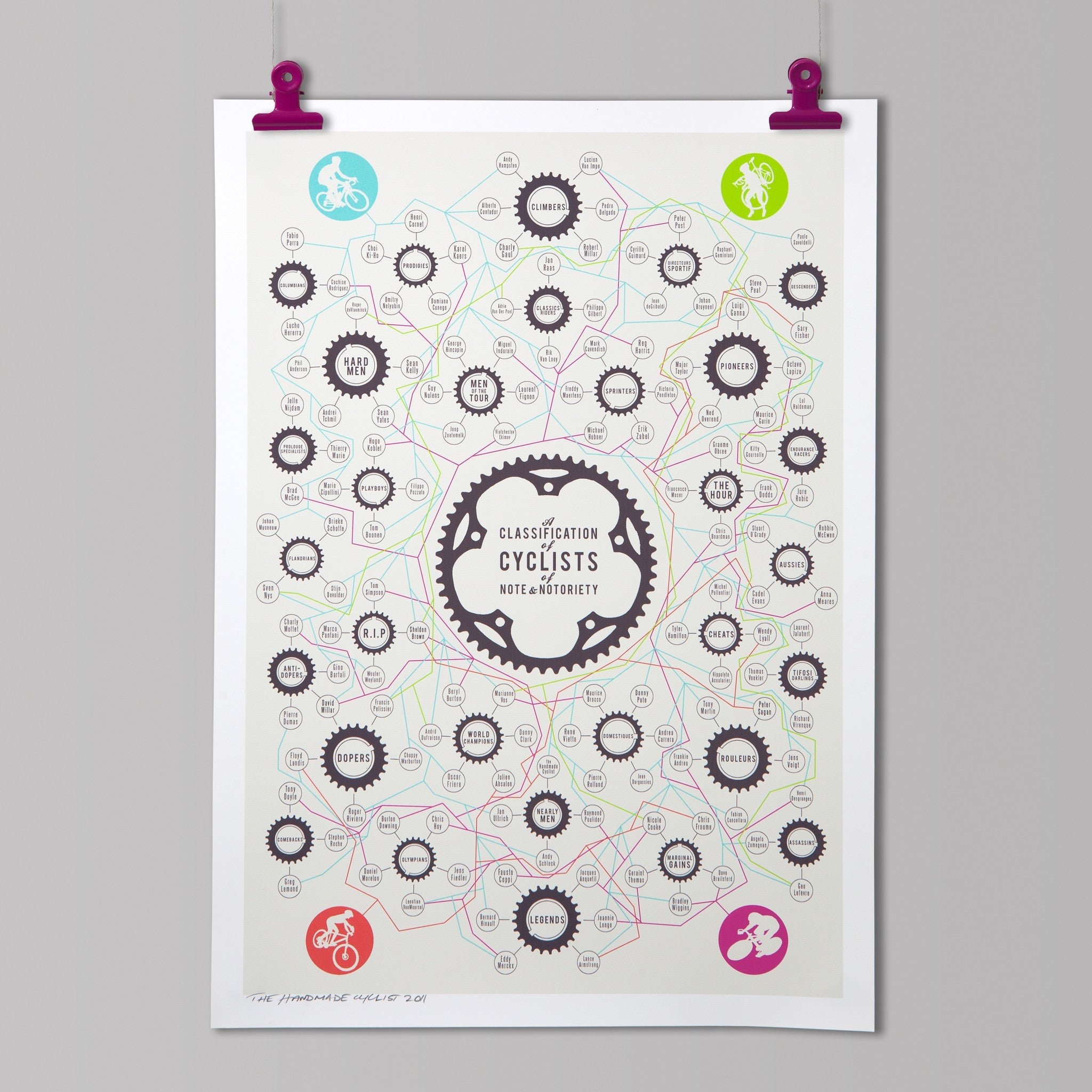 A Classification of Cyclists of Note & Notoriety - Cycling Art Print