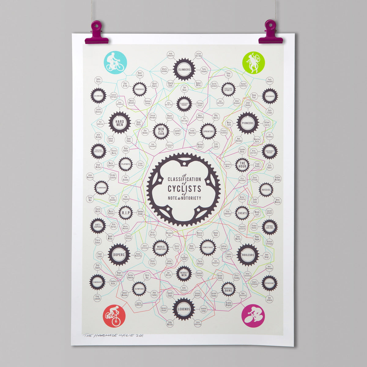 A Classification of Cyclists of Note & Notoriety - Cycling Art Print