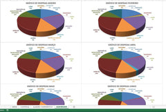 Planilha para Controle de Gastos Pessoais em Excel